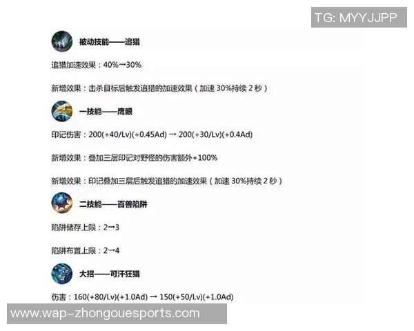 深度解析TES战术布局与英雄选择在S15赛季中的成功之道
