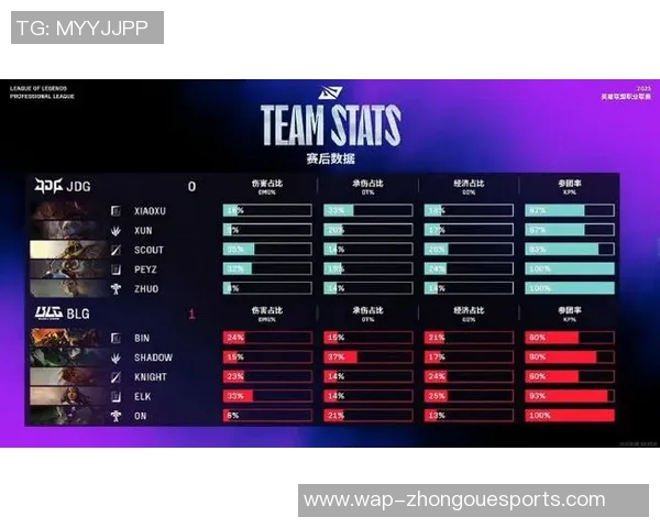最新王者荣耀技术排行榜揭晓JDG强势领跑S15电竞比分分析