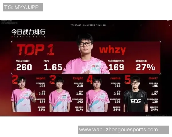 电竞实时数据更新BLG战队在CSGO技术排行榜中荣登第十位