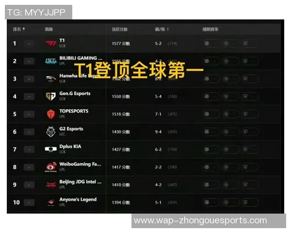 S15LOL赛后分析WE与BLG实力对比及比赛关键时刻回顾