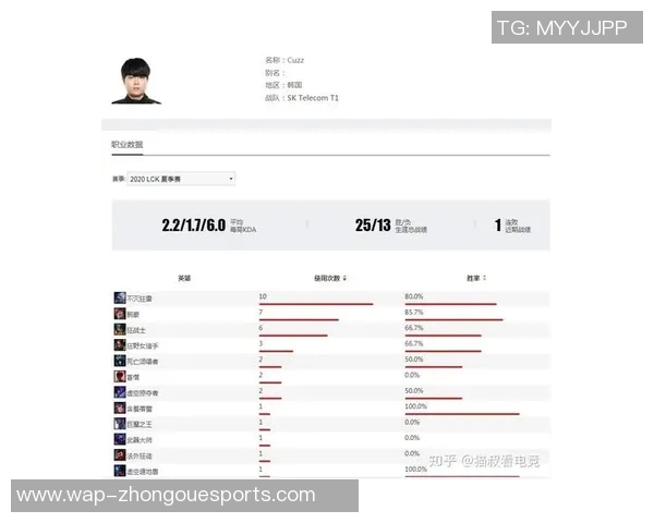 电竞赛后数据分析FPX与RNG实力对比深度剖析 电竞赛后数据分析FPX与RNG实力对比深度剖析