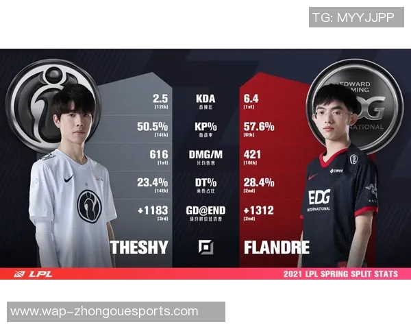 深入分析EDG与IG对决后的战术复盘与策略启示实时数据