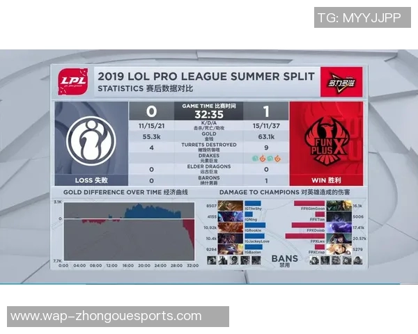 赛后复盘WE与IG对决的深度分析与战术探讨实时数据 赛后复盘WE与IG对决的深度分析与战术探讨实时数据