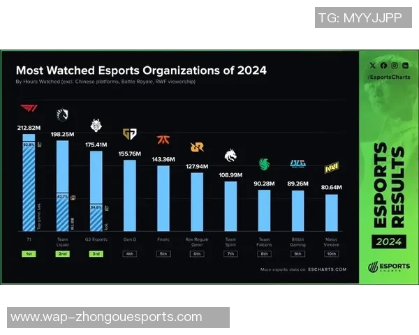 esports最新数据电竞实时数据分析BLG阵地战表现及其得失总结 esports最新数据电竞实时数据分析BLG阵地战表现及其得失总结