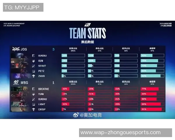 esports数据最新CSGO灵活性排名揭晓JDG战队强势领跑前十名